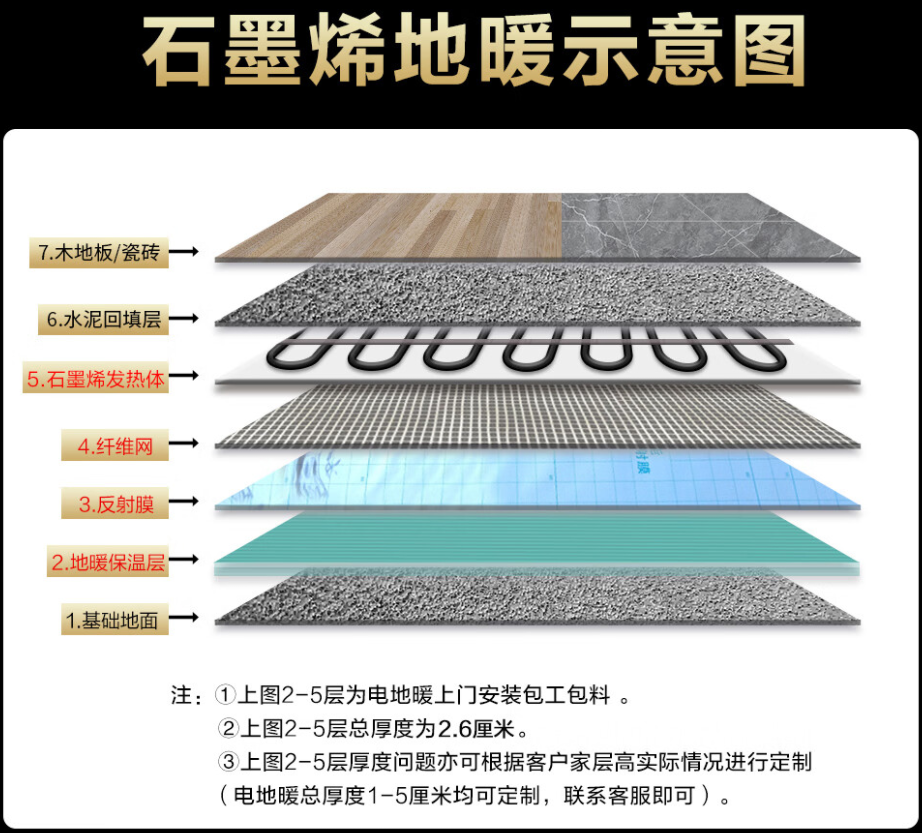 阿合奇县 石墨烯电地暖公司哪家好？施工质量核心标准